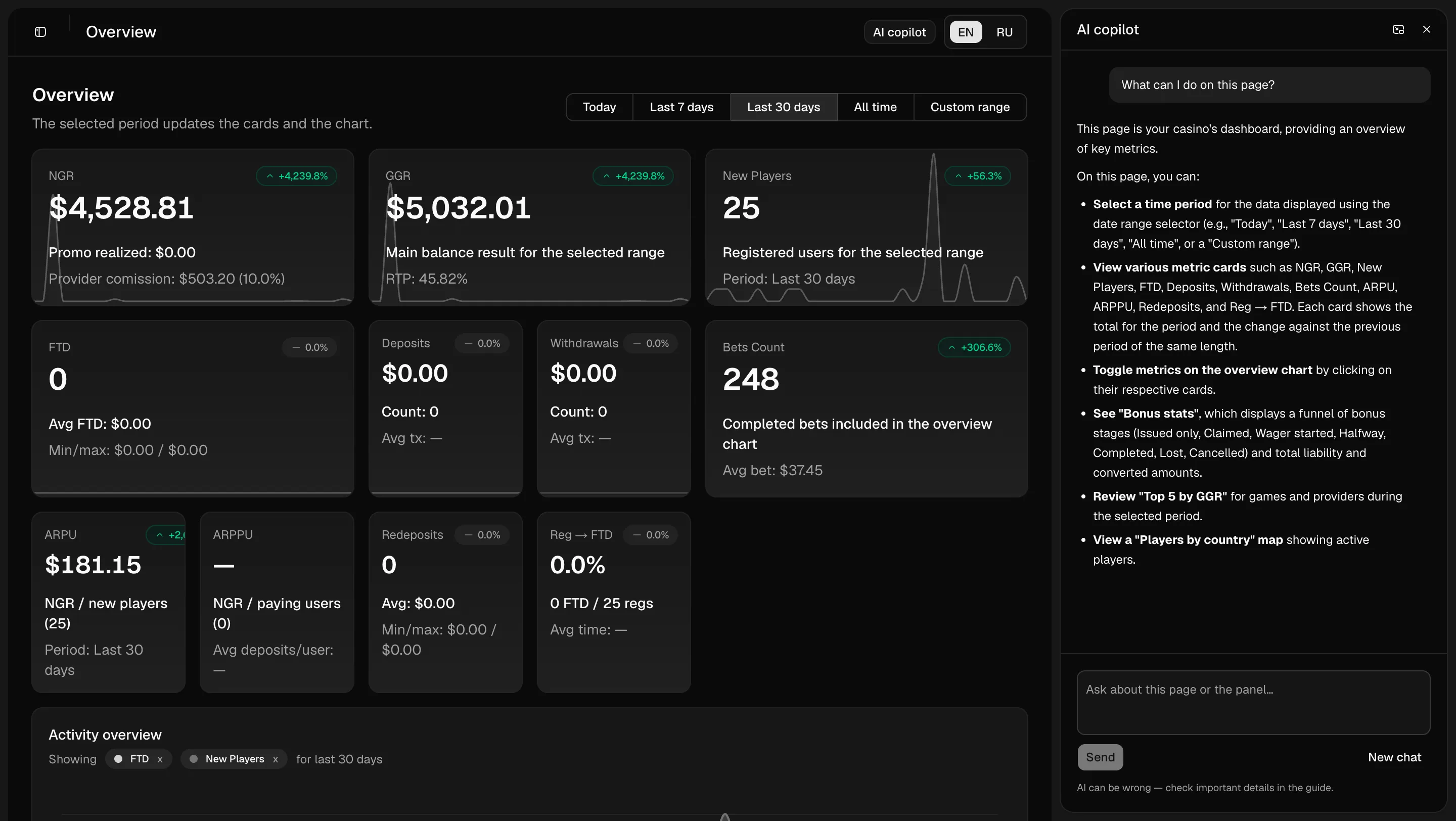 The copilot panel open next to the back-office overview on a demo deployment, answering "What can I do on this page?" for the page the admin is on.